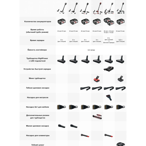 Пылесос Bosch BBS8213W