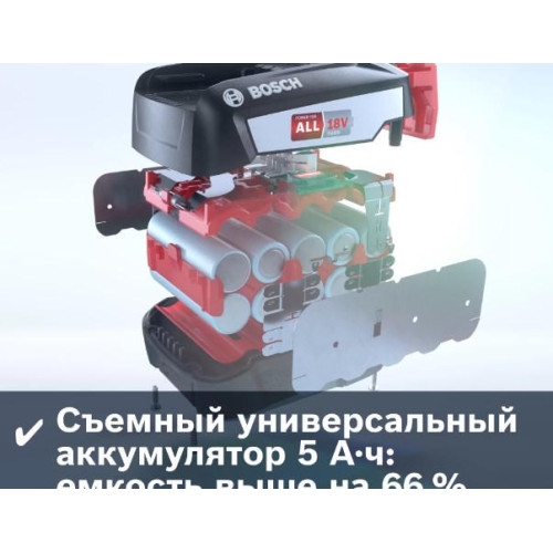 Пылесос Bosch BBS81POW