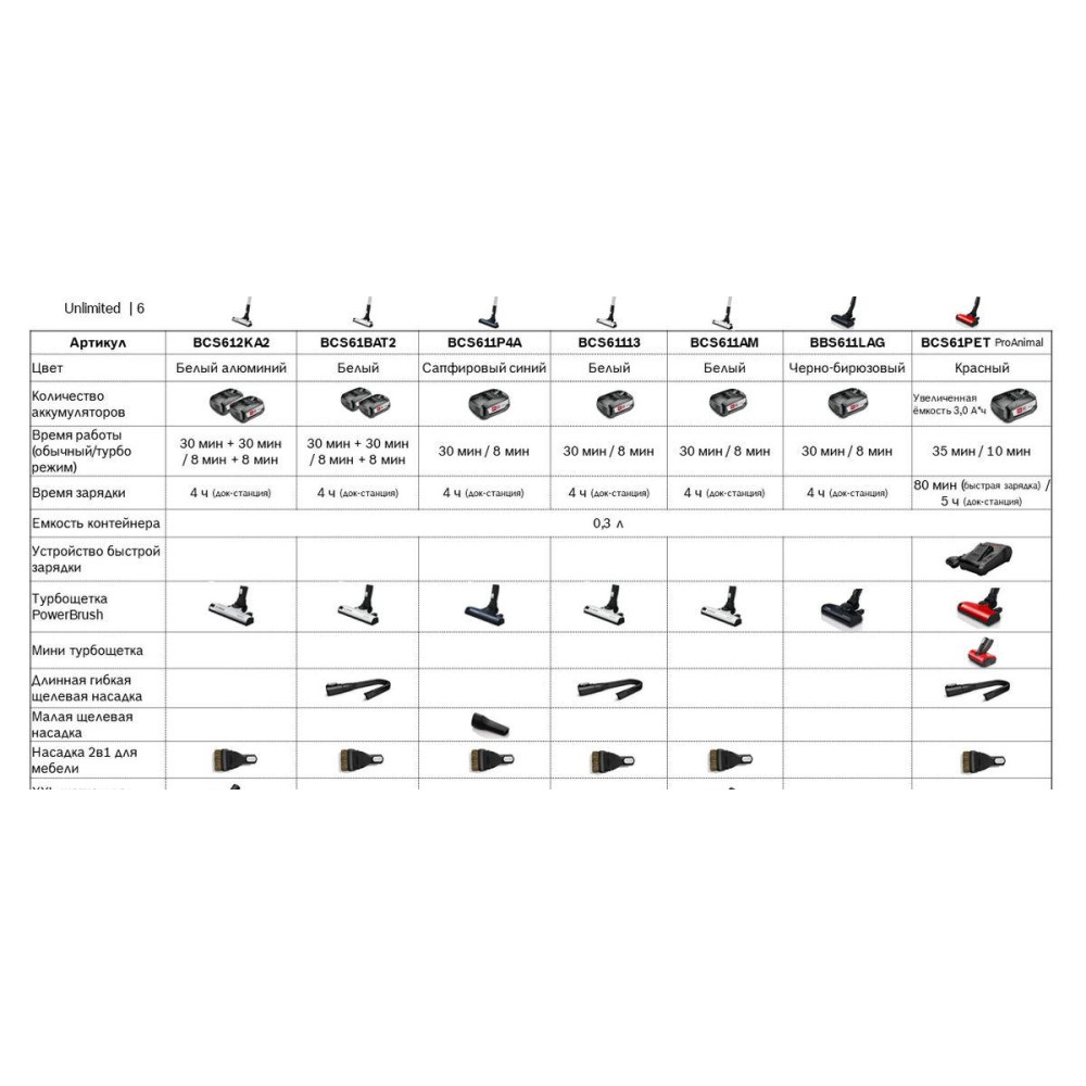 Пылесос Bosch BCS61BAT2